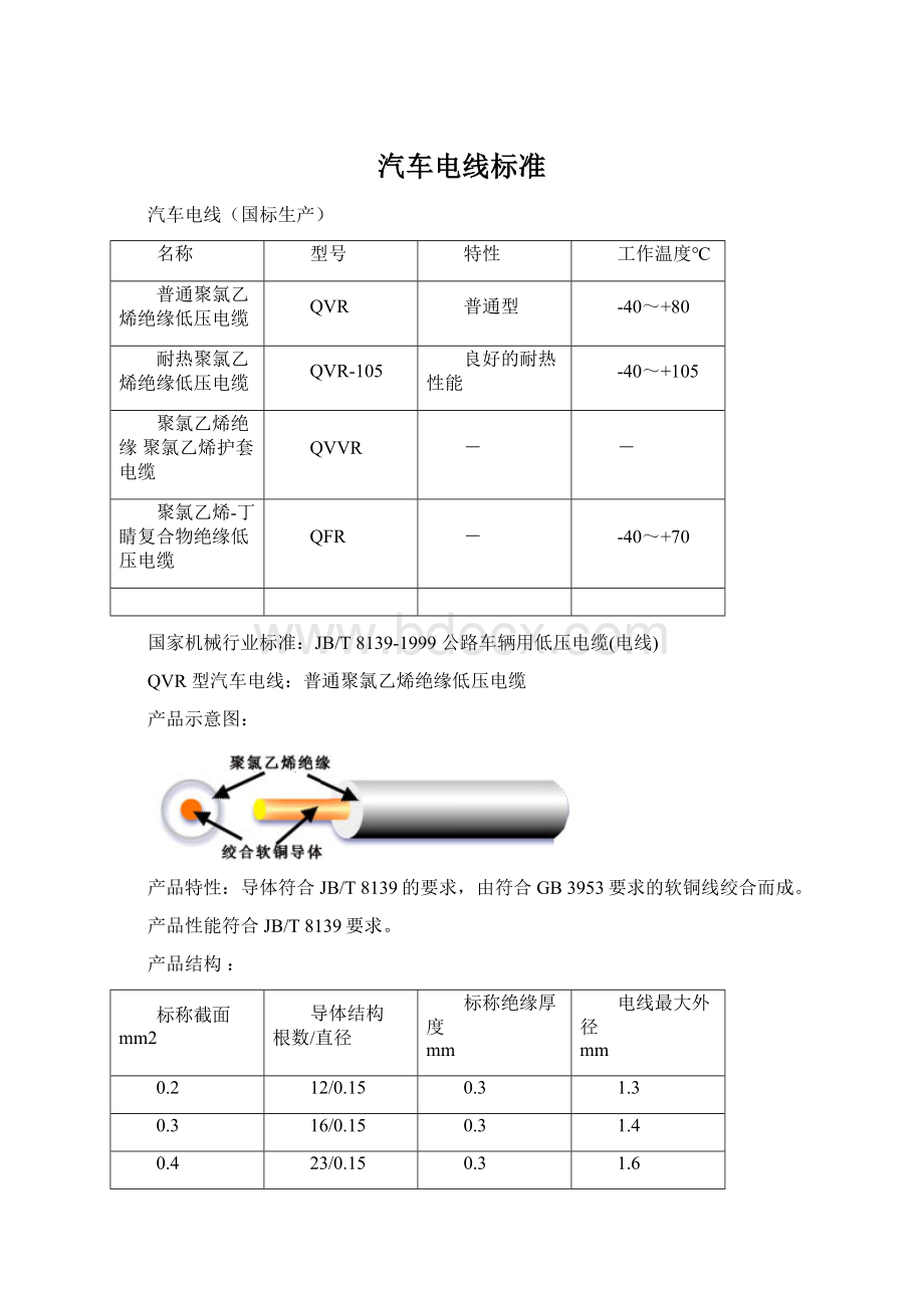 汽车电线标准.docx