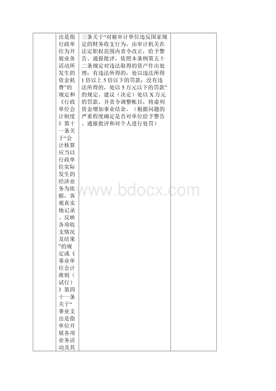 行政事业单位违规违纪问题常用处理处罚依据及原则文档格式.docx_第3页