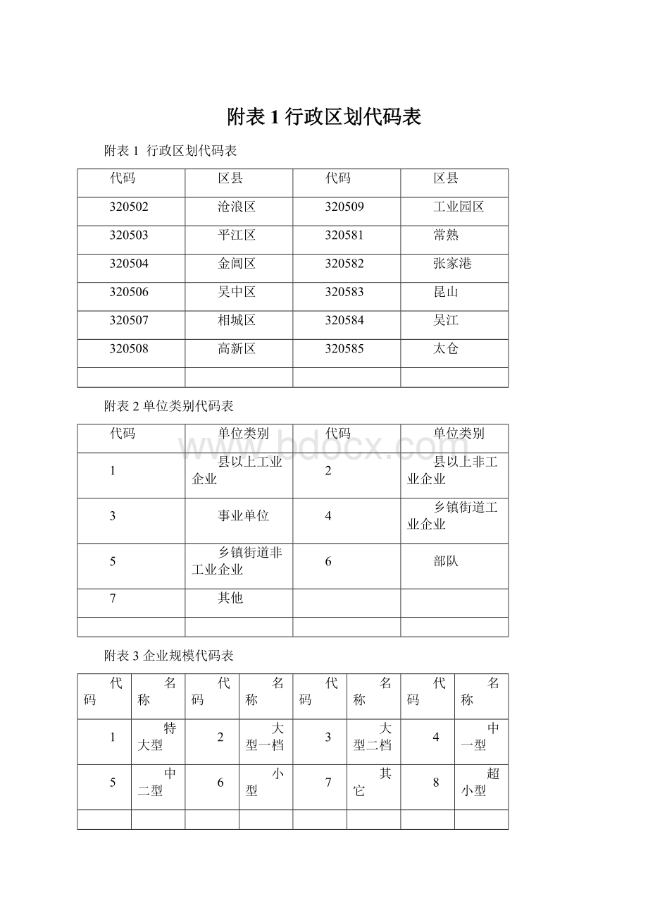 附表1行政区划代码表Word文件下载.docx