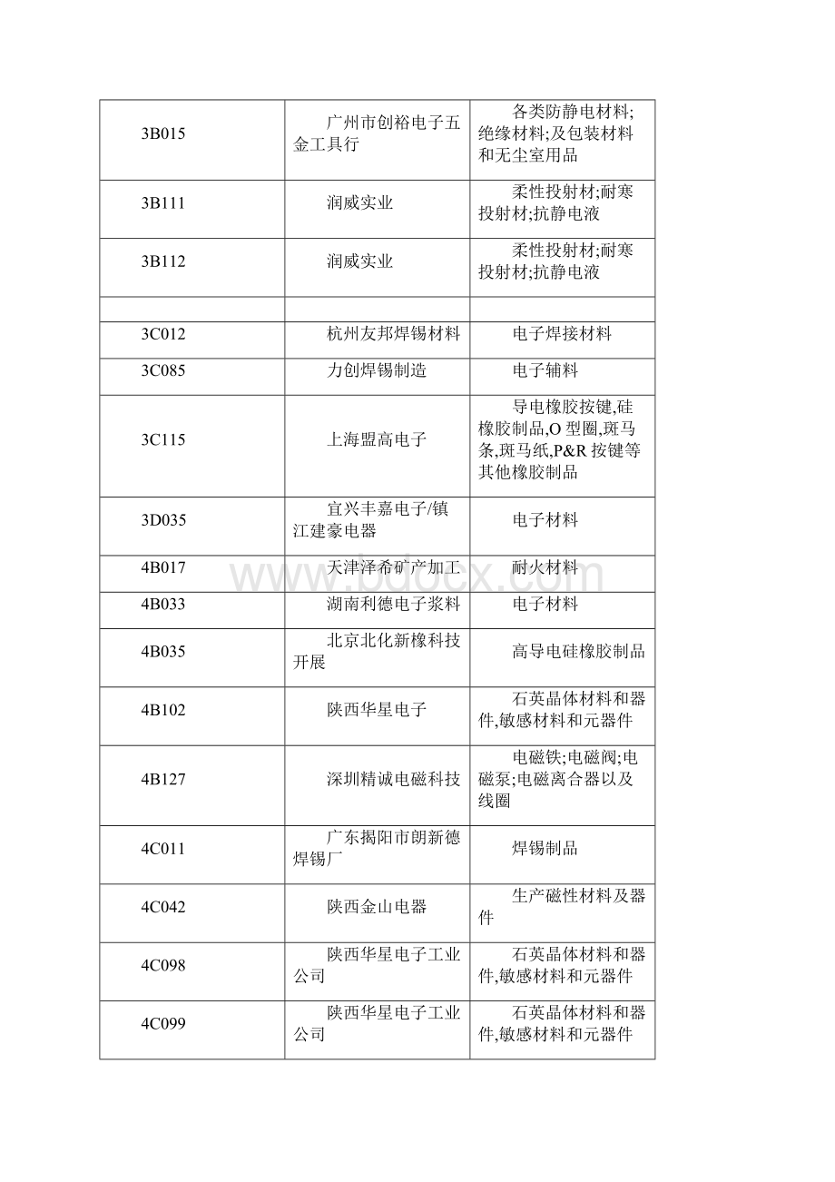 展商名录全新下载CEF电子展官方网站中国电子第一大展.docx_第2页