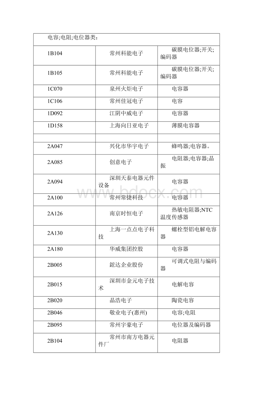 展商名录全新下载CEF电子展官方网站中国电子第一大展.docx_第3页