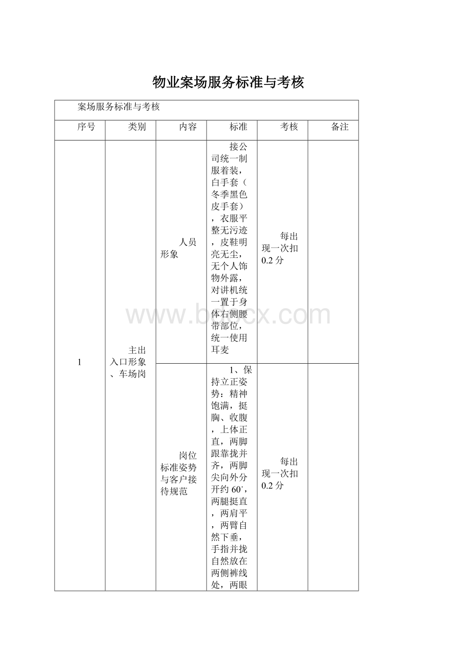 物业案场服务标准与考核.docx