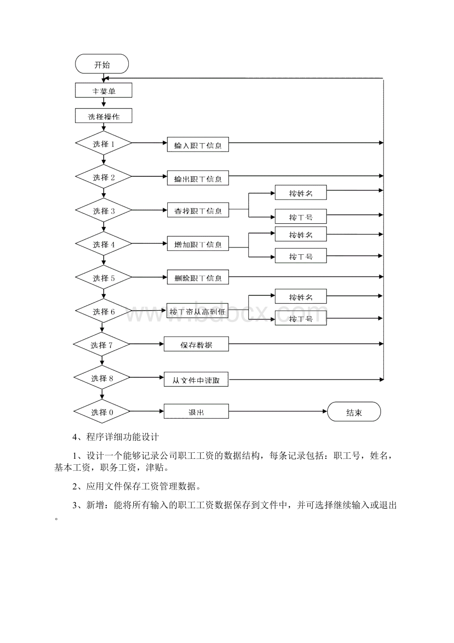 数据结构工资管理系统课程设计Word下载.docx_第3页