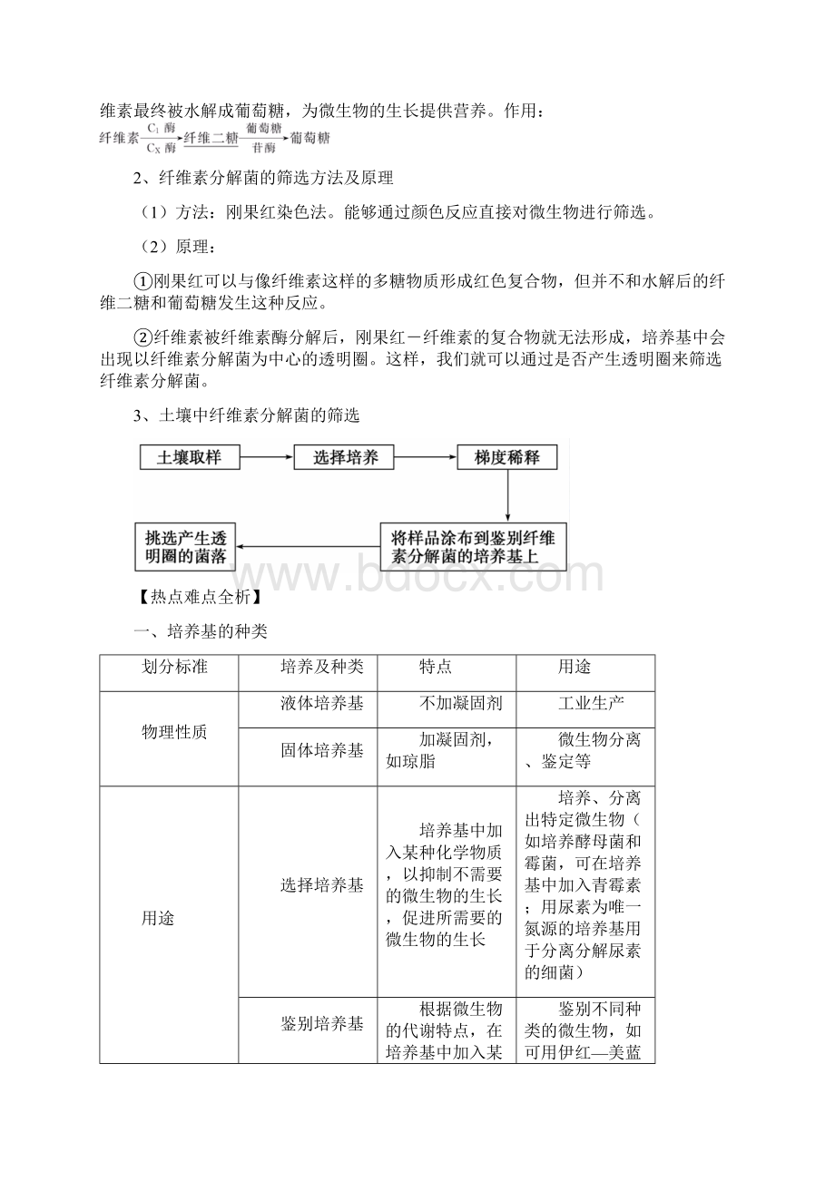 高考生物一轮复习精选专题2《微生物的培养与应用》学案新人教版选修1文档格式.docx_第3页