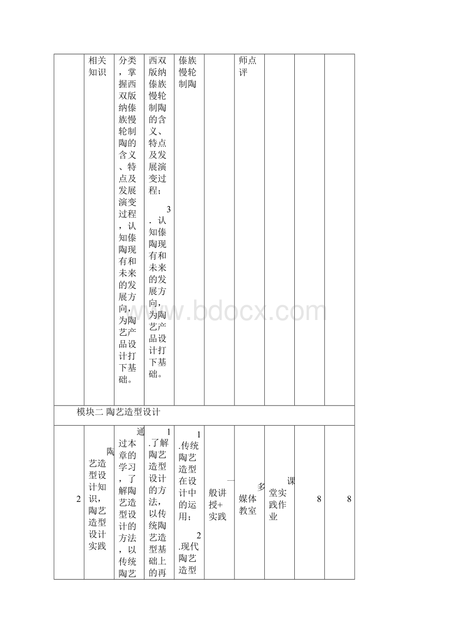 陶艺设计与制作课程标准Word文档格式.docx_第3页