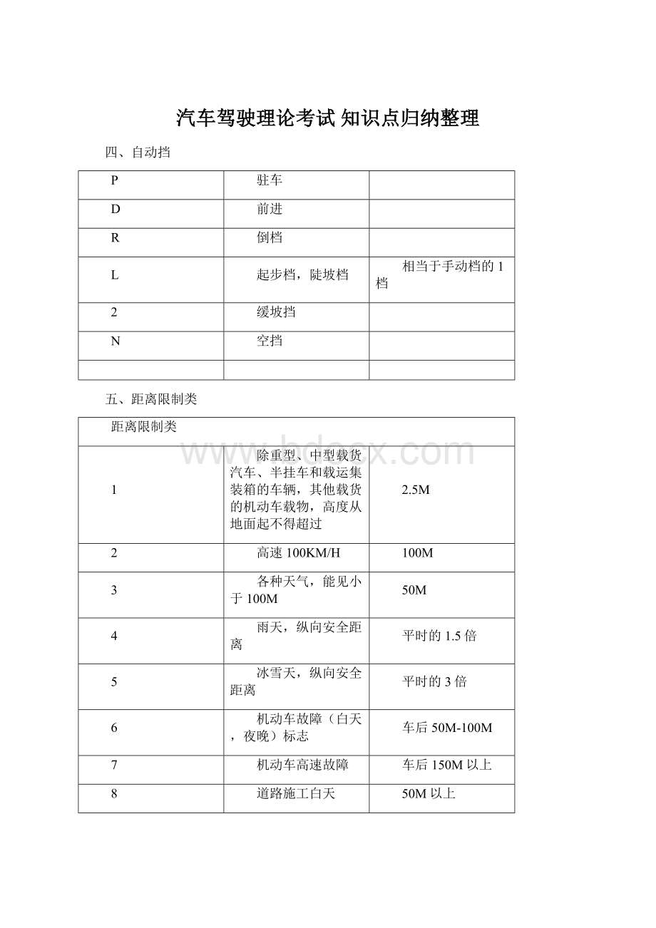 汽车驾驶理论考试 知识点归纳整理.docx