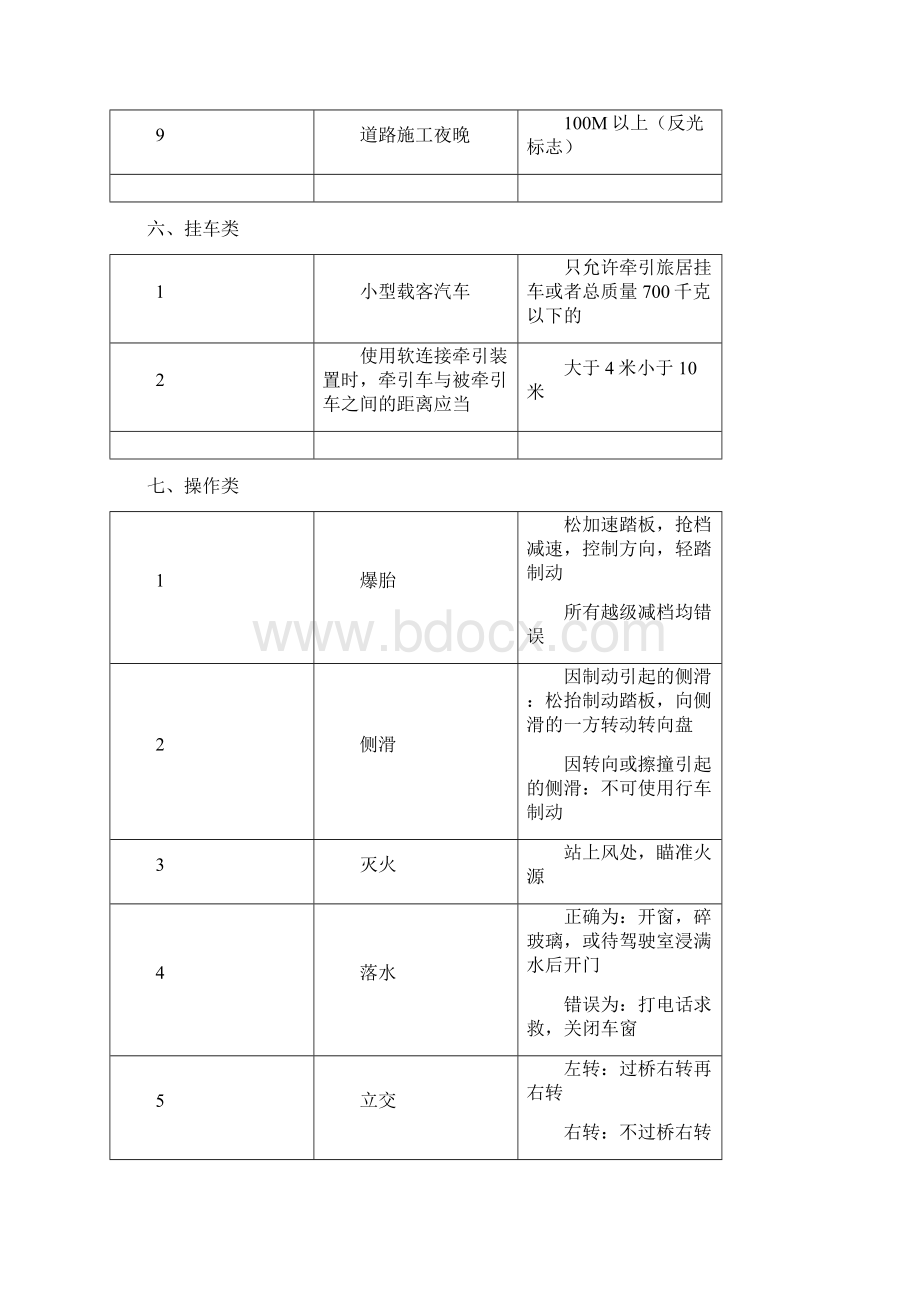 汽车驾驶理论考试 知识点归纳整理Word下载.docx_第2页