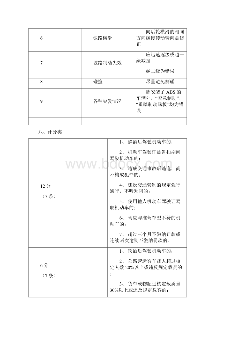 汽车驾驶理论考试 知识点归纳整理Word下载.docx_第3页