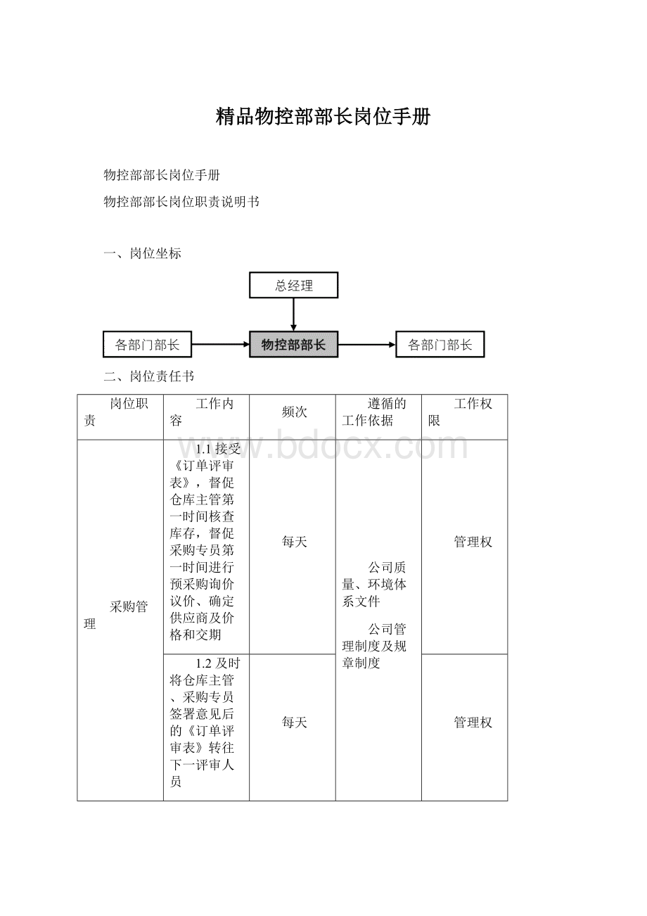 精品物控部部长岗位手册Word格式文档下载.docx