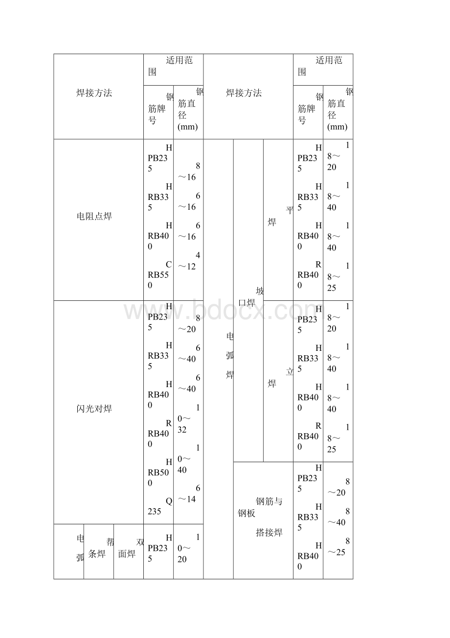 焊接接头试验文档格式.docx_第3页