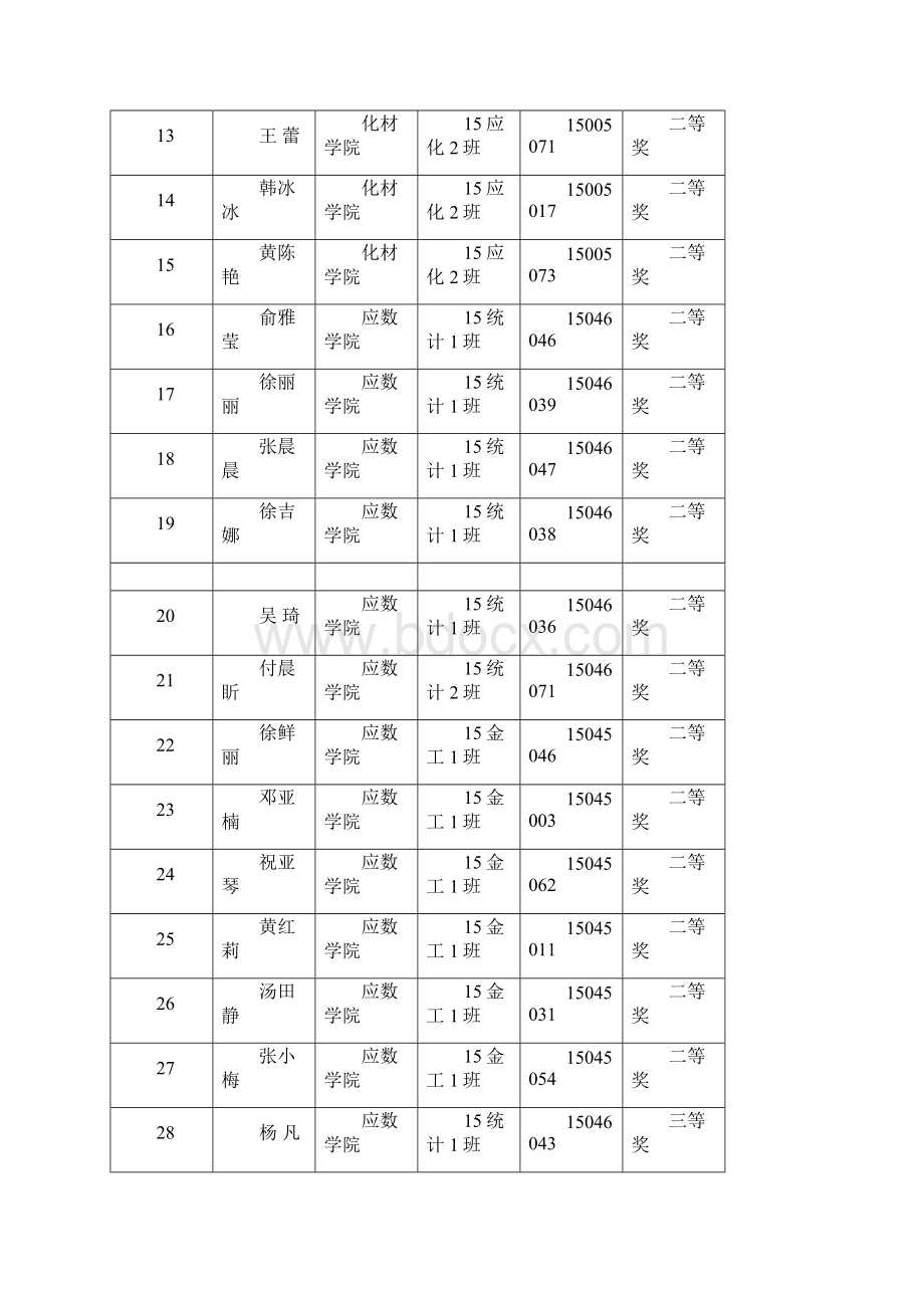 巢湖学院大学生素质拓展活动登记表Word文件下载.docx_第2页