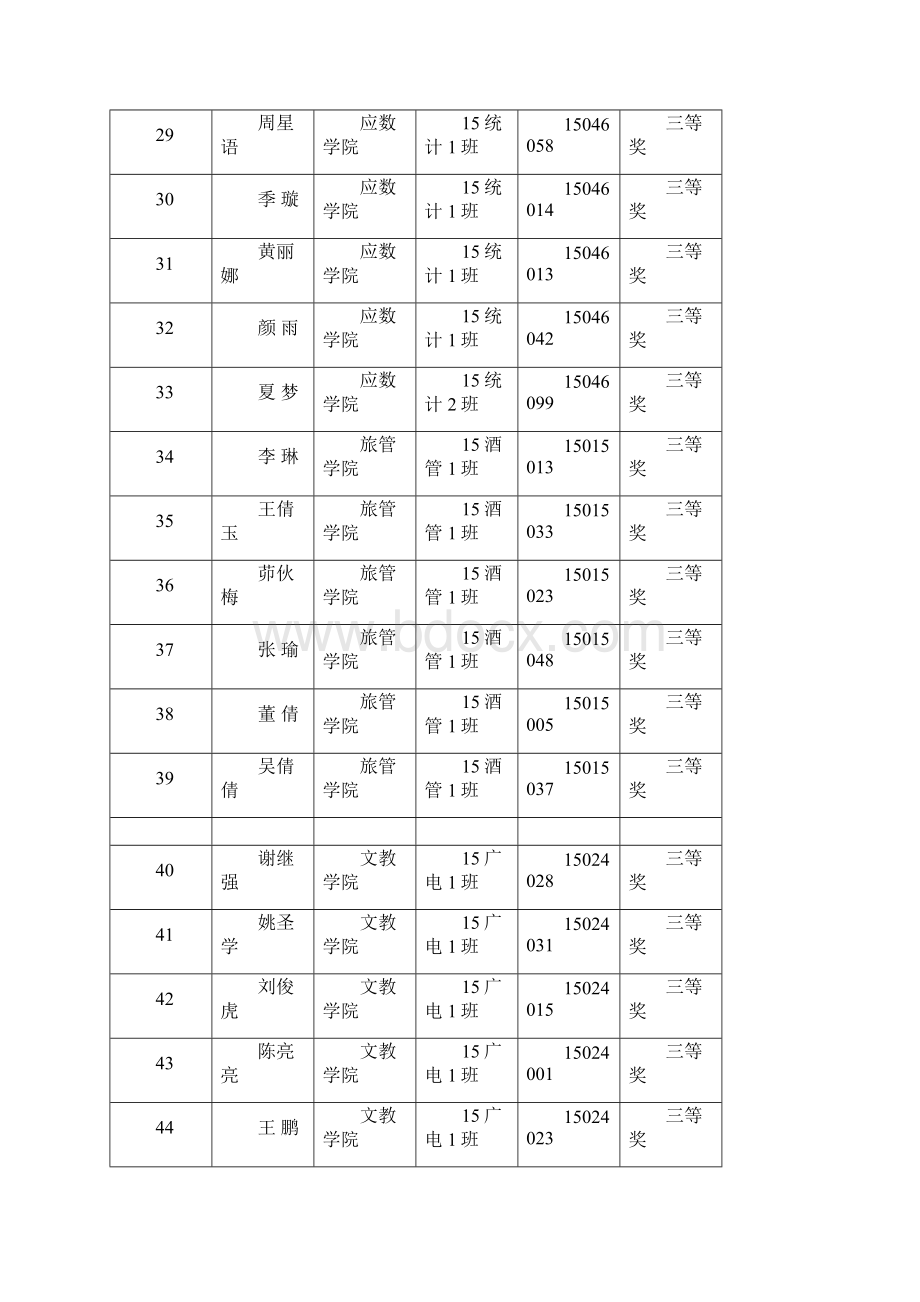 巢湖学院大学生素质拓展活动登记表Word文件下载.docx_第3页