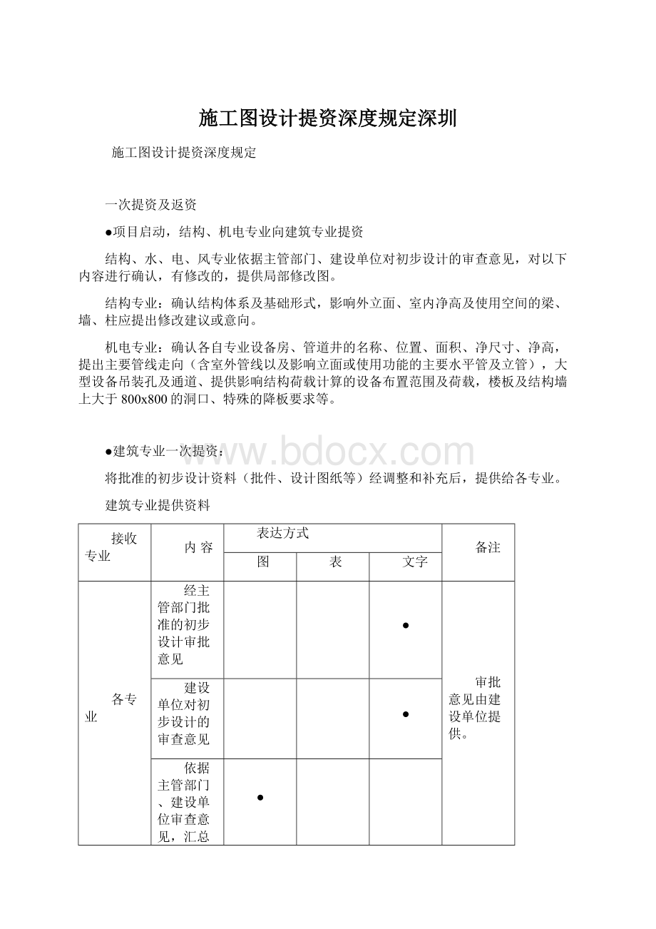 施工图设计提资深度规定深圳Word下载.docx