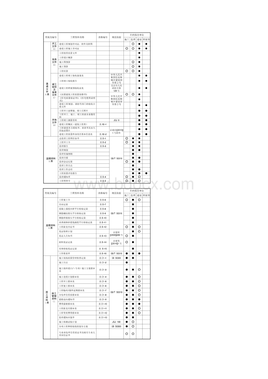 DB11695工程资料名称分类及归档保存表Word格式文档下载.docx_第2页