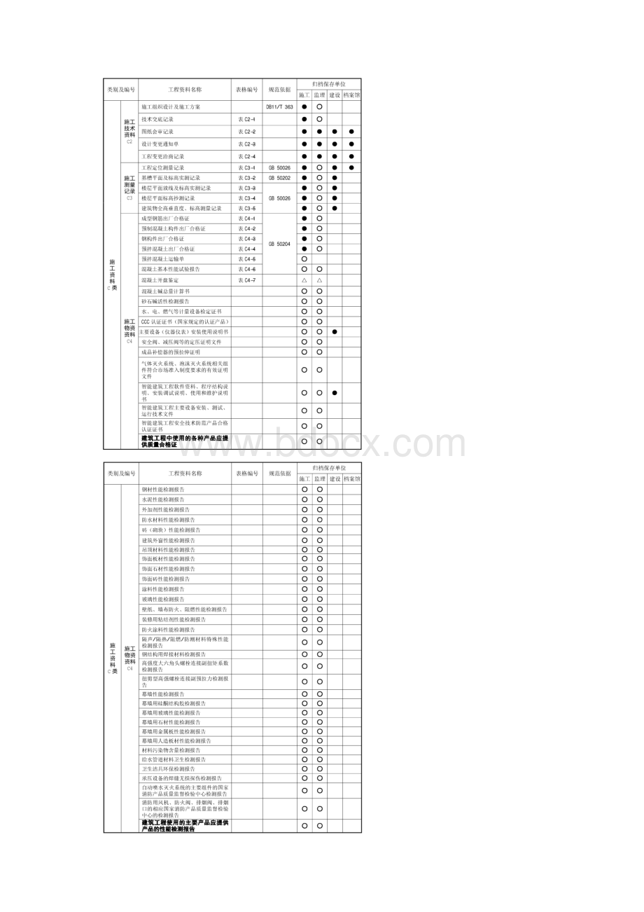 DB11695工程资料名称分类及归档保存表Word格式文档下载.docx_第3页