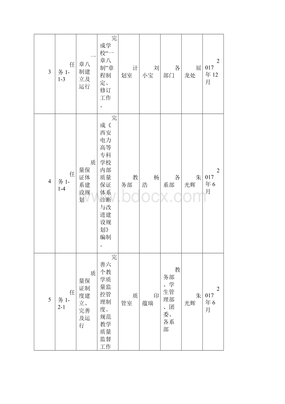 夯实基础保先进位主题年活动重点任务八定表.docx_第2页