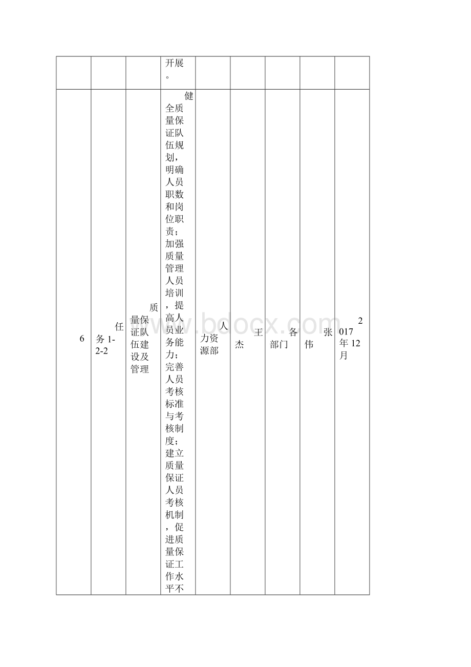 夯实基础保先进位主题年活动重点任务八定表.docx_第3页