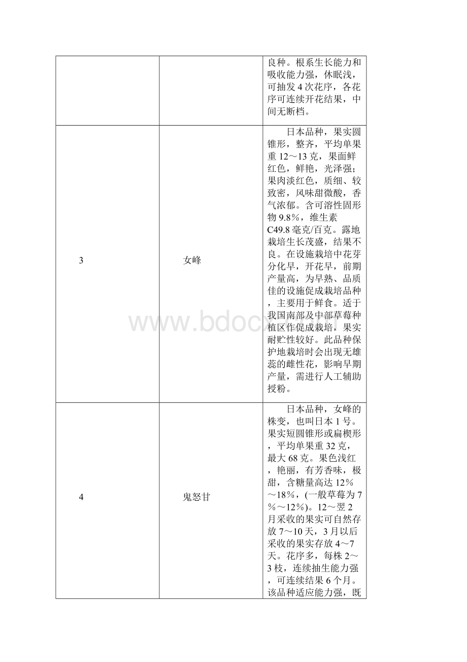 草莓品种大全.docx_第2页