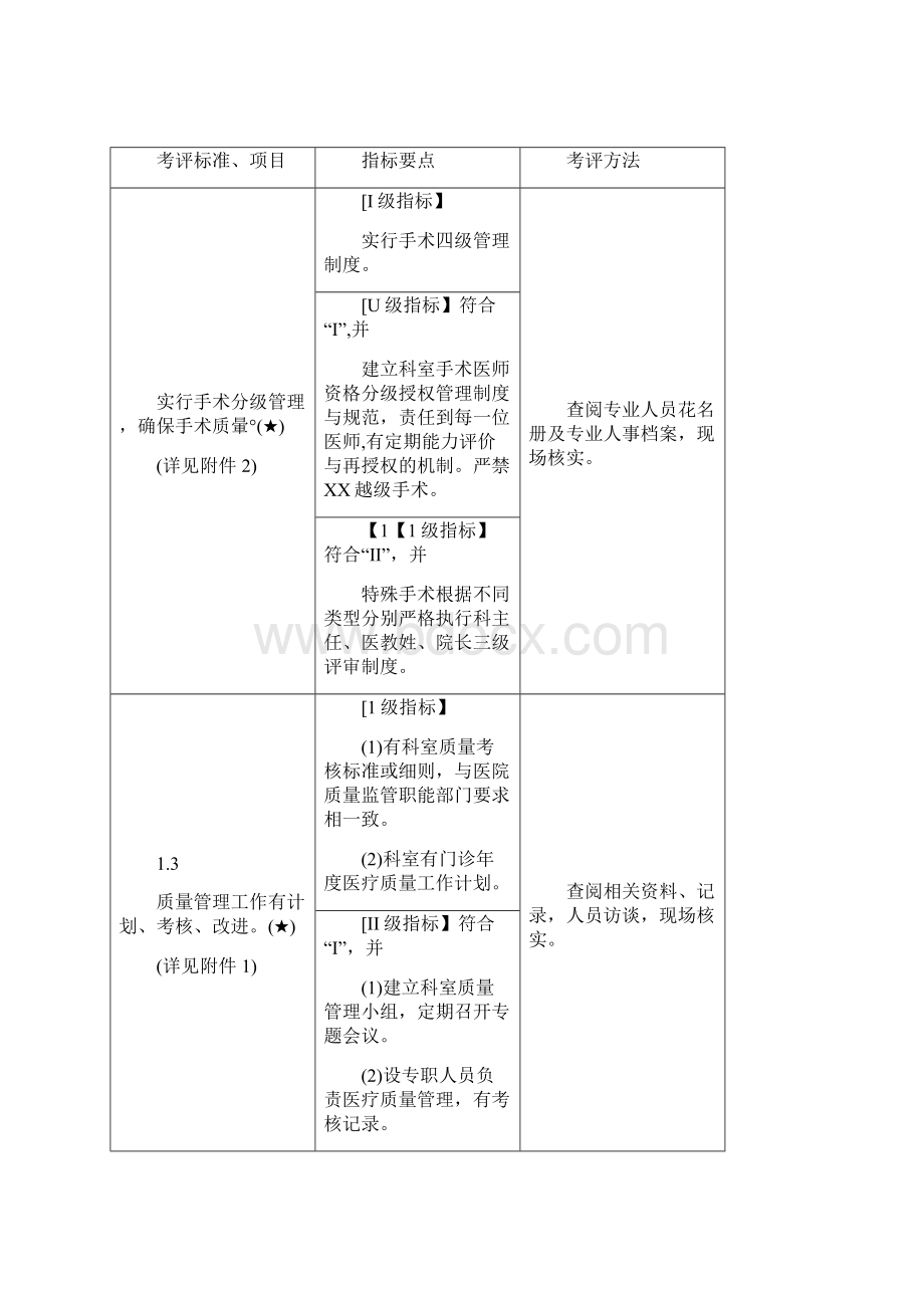 医院泌尿外科医疗质量控制标准.docx_第3页