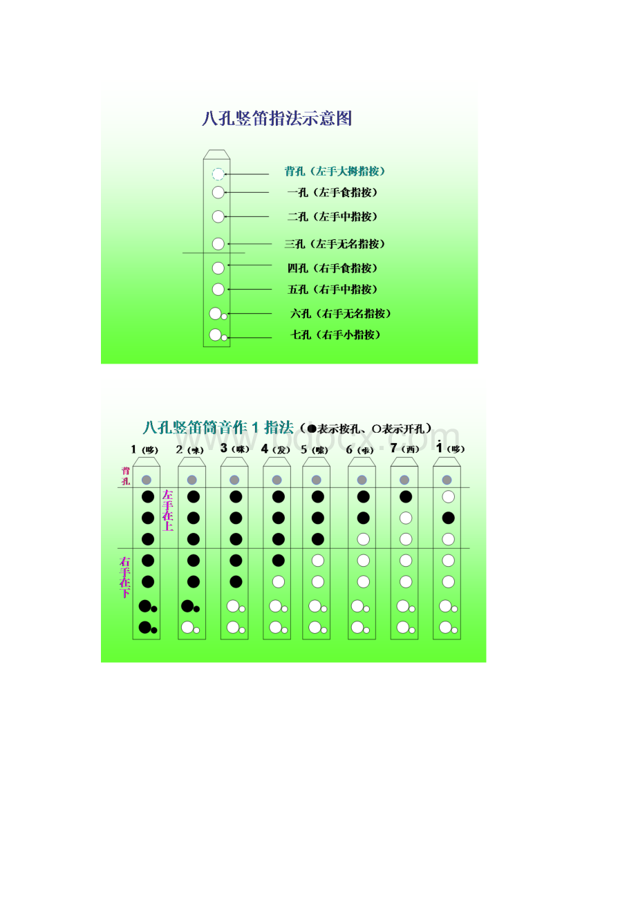 校本教材竖笛Word格式.docx_第3页