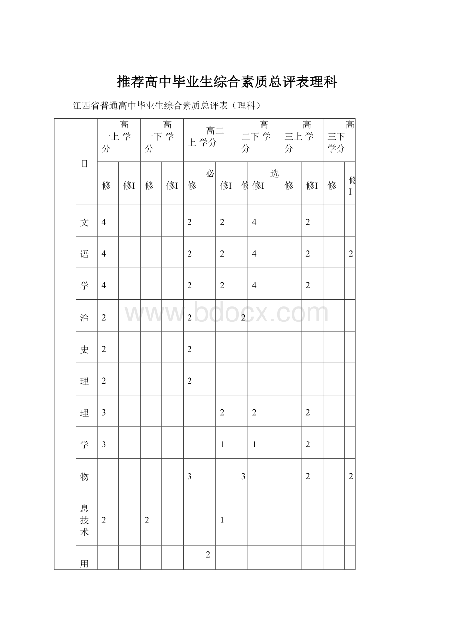 推荐高中毕业生综合素质总评表理科Word文档格式.docx_第1页