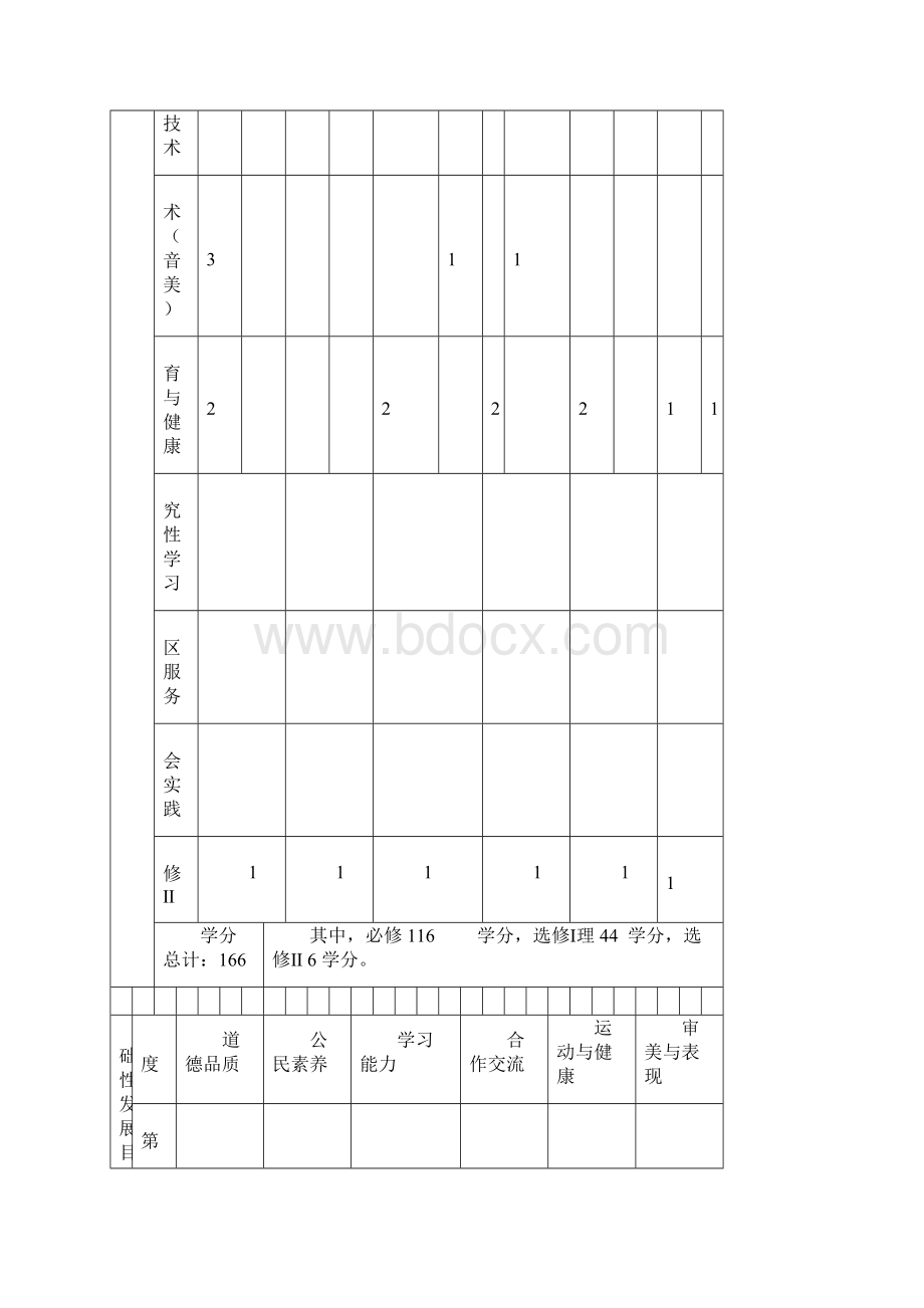 推荐高中毕业生综合素质总评表理科Word文档格式.docx_第2页