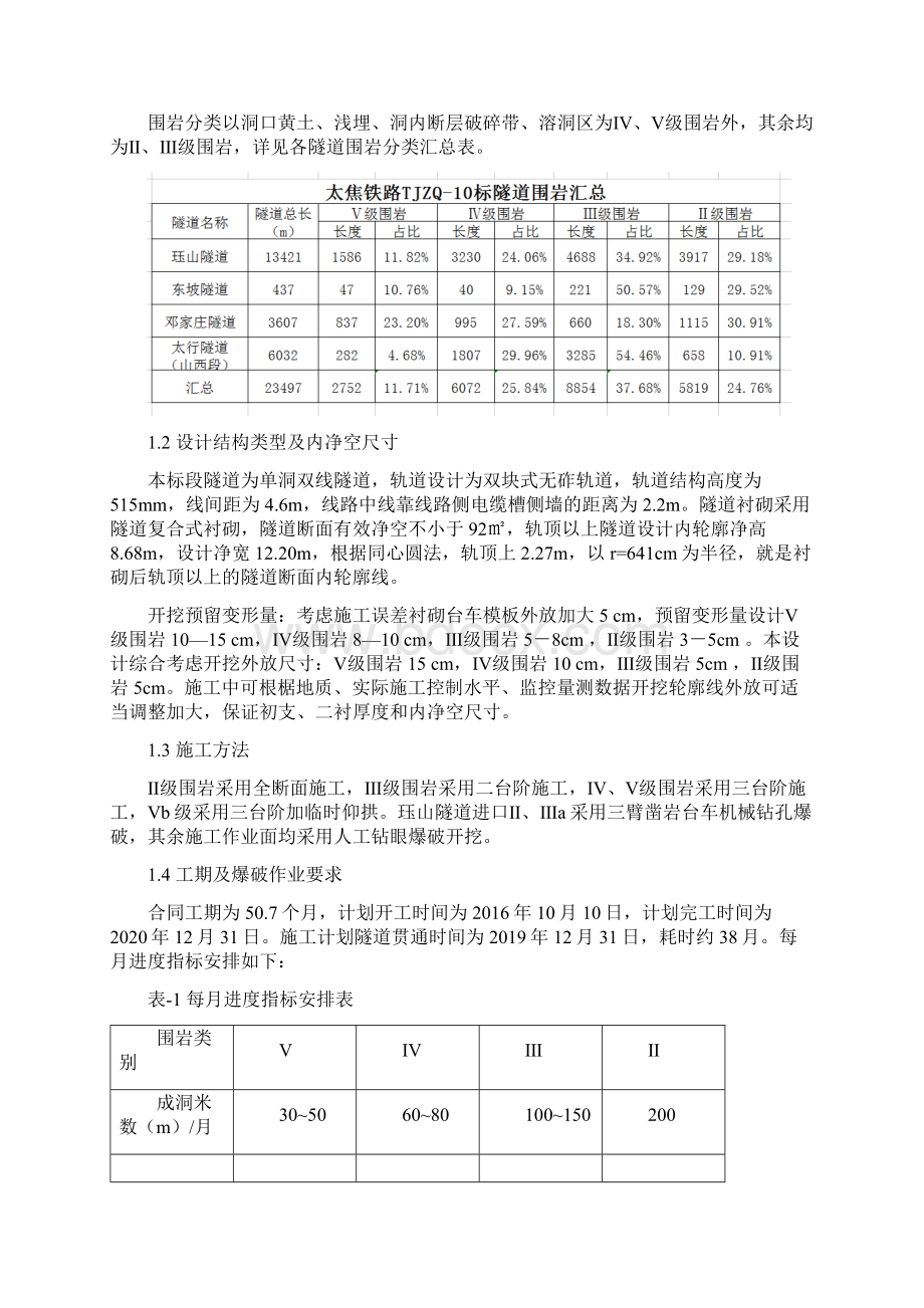 太焦铁路TJZQ10标隧道爆破施工设计Word格式文档下载.docx_第2页