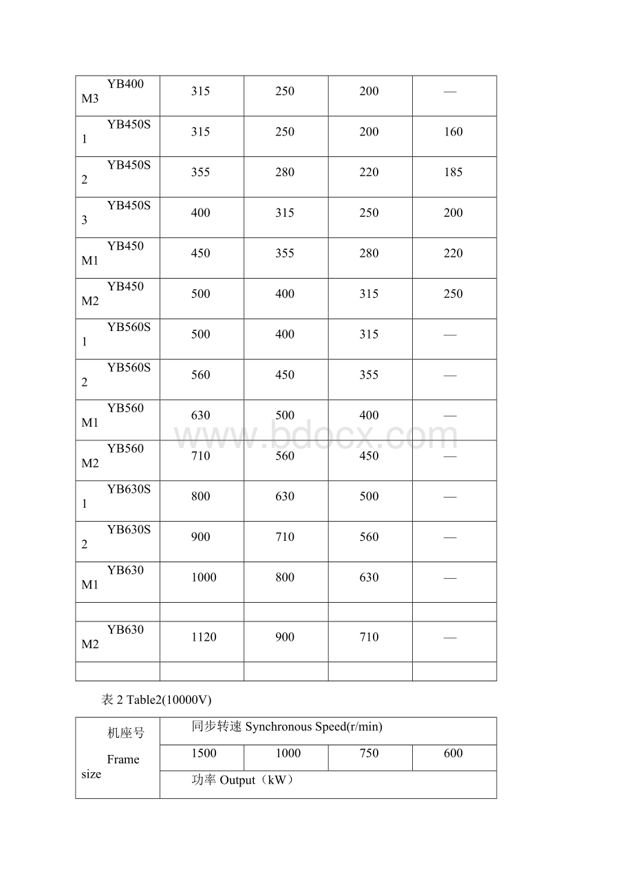 最新YB系列高压隔爆型三相异步电动机.docx_第3页