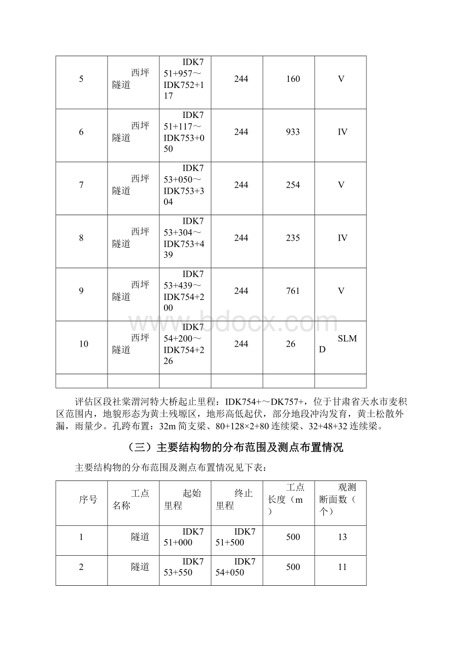 高速铁路沉降观测评估申请报告.docx_第3页