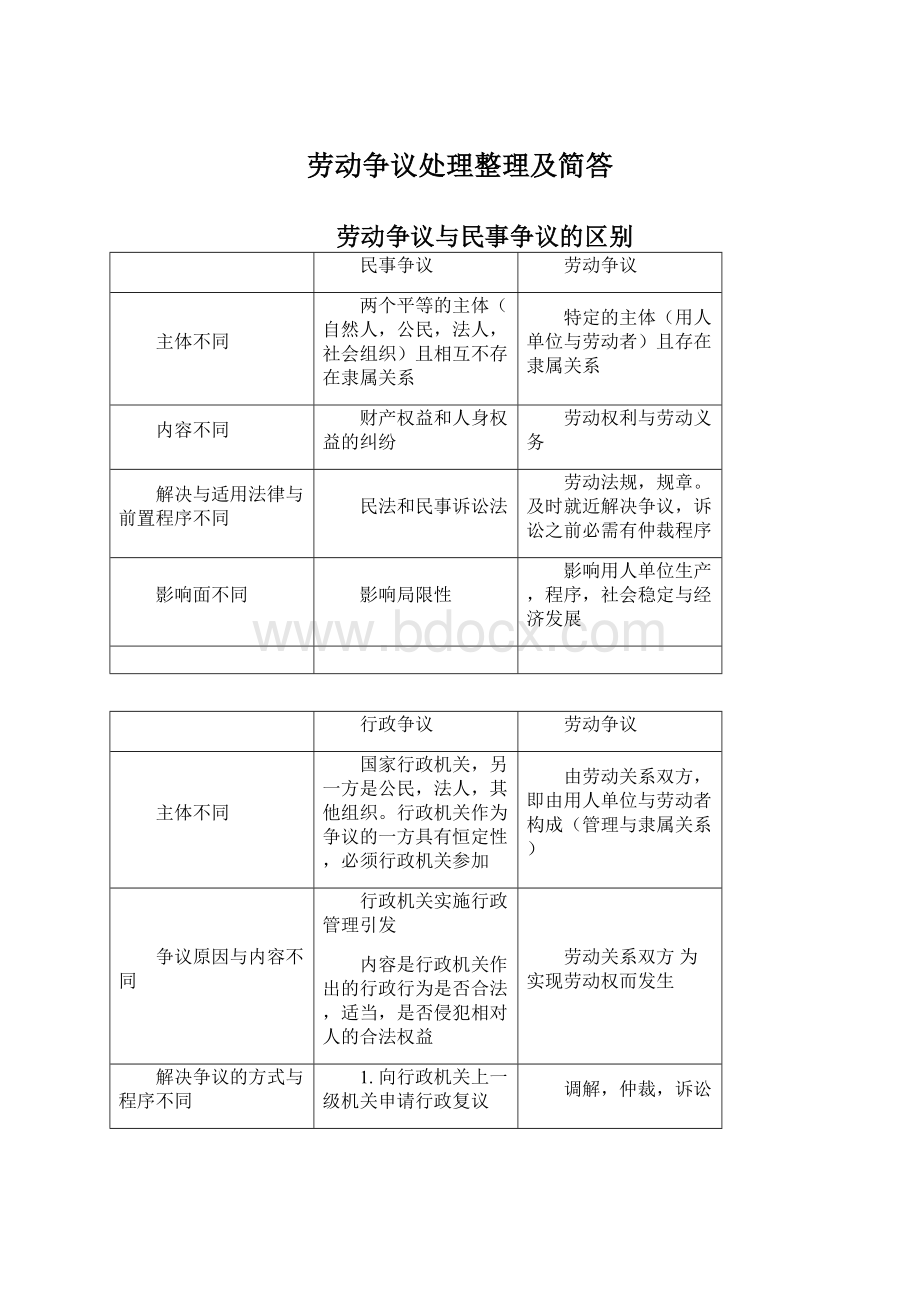 劳动争议处理整理及简答.docx_第1页