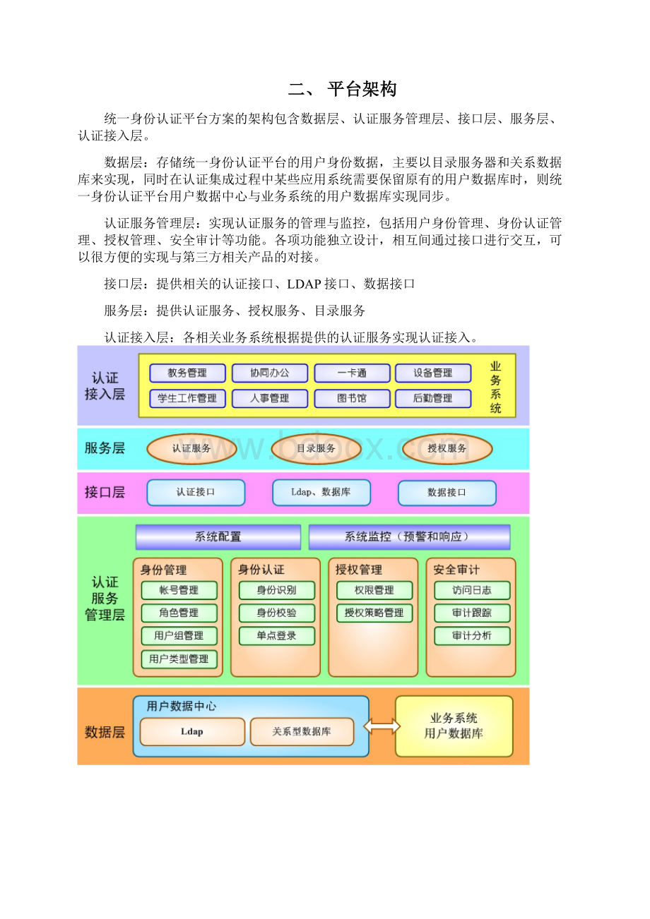 统一身份认证平台建设方案0420文档格式.docx_第2页