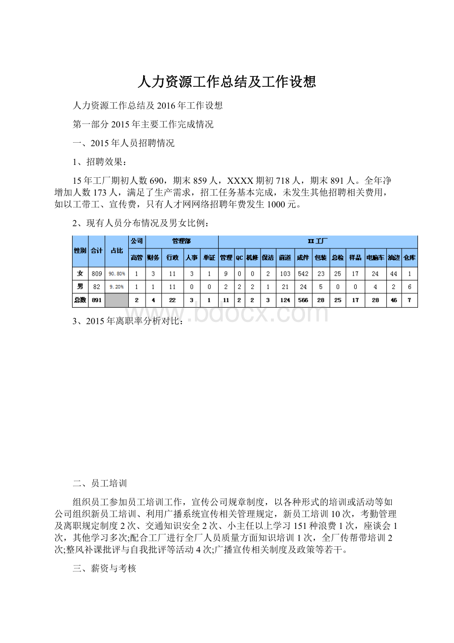 人力资源工作总结及工作设想.docx