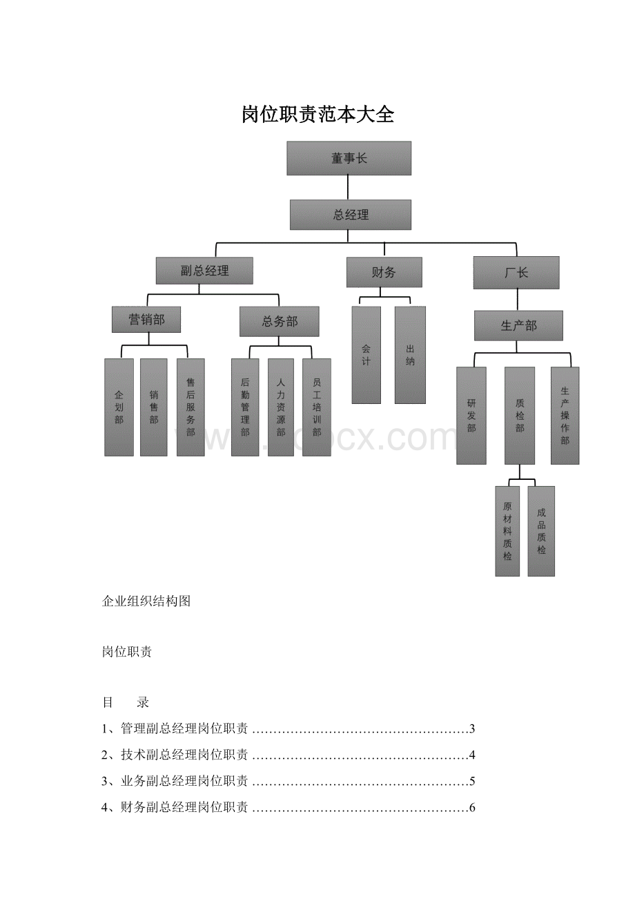 岗位职责范本大全Word下载.docx_第1页