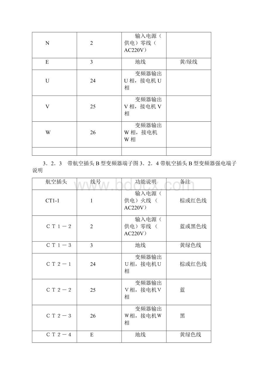 核奥达门机说明书.docx_第3页