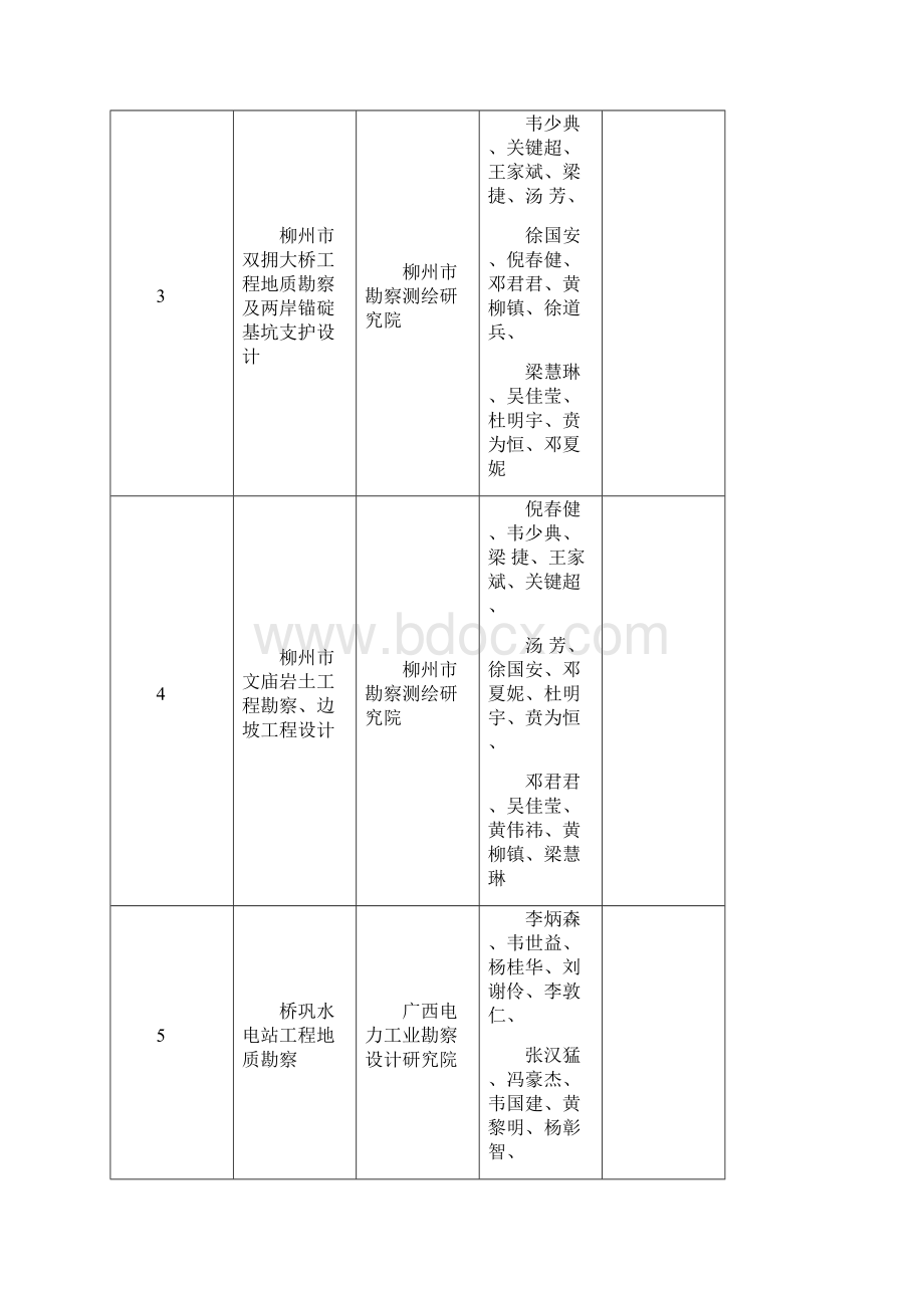 南宁勘察优秀单位doc.docx_第2页