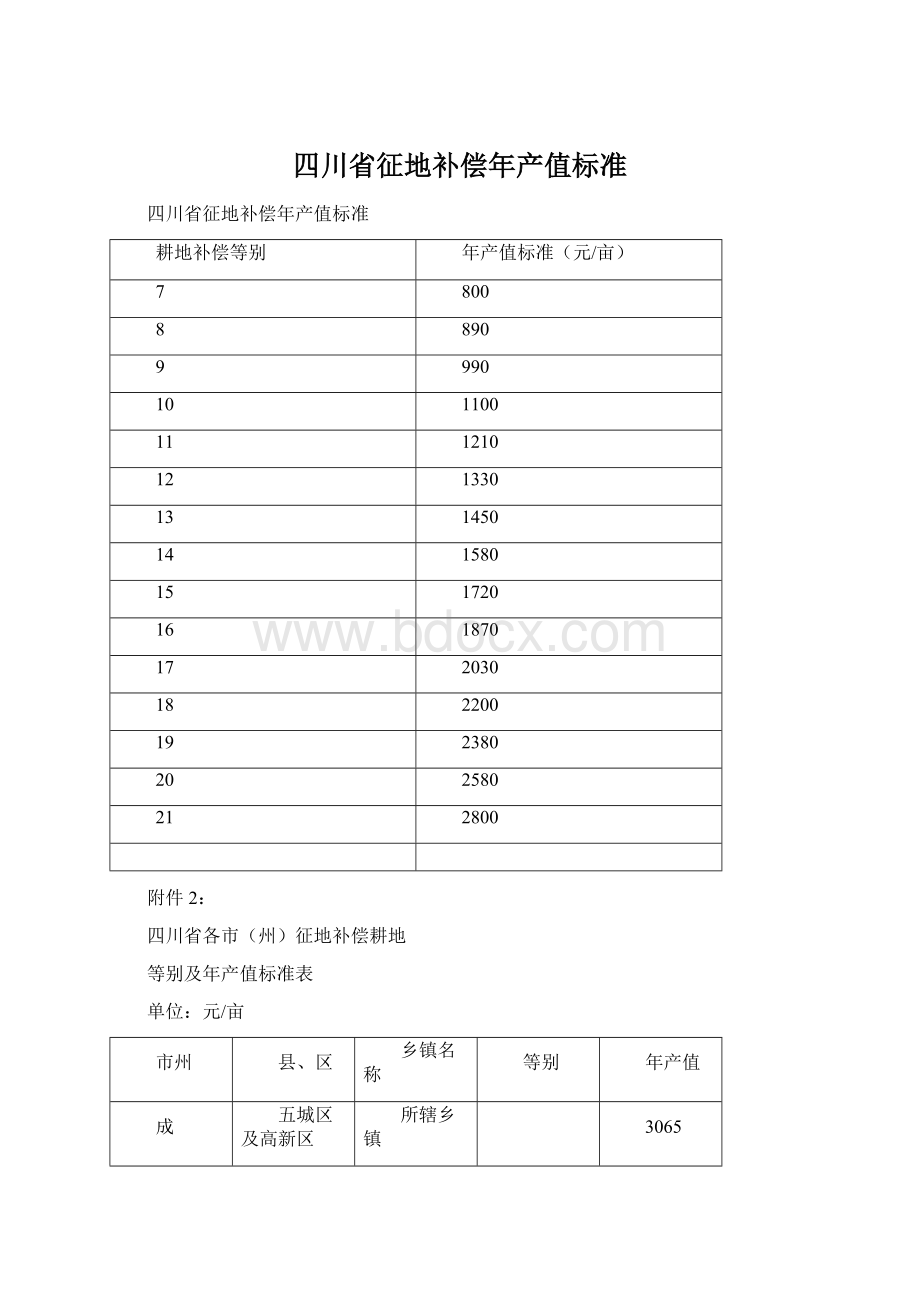 四川省征地补偿年产值标准文档格式.docx