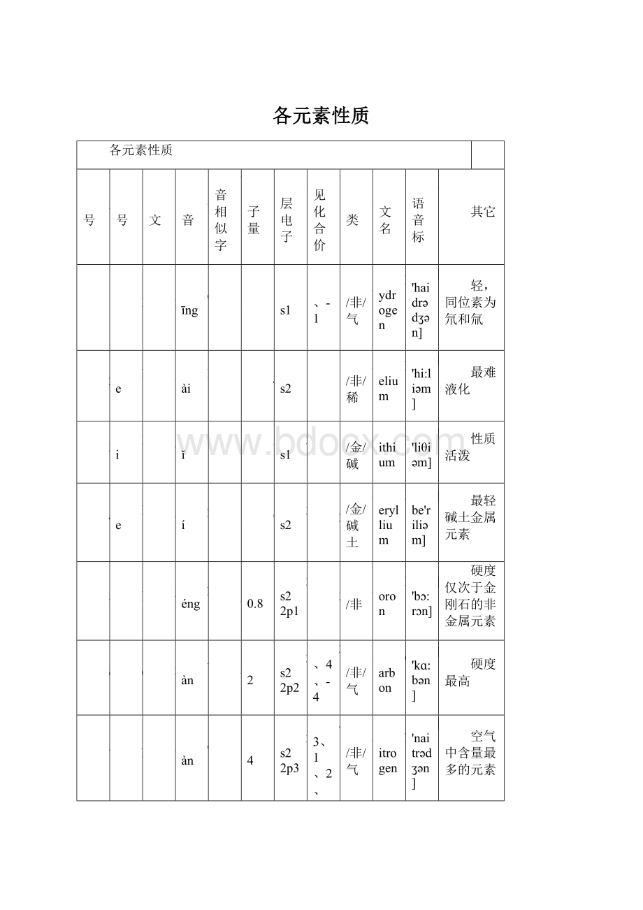 各元素性质.docx_第1页