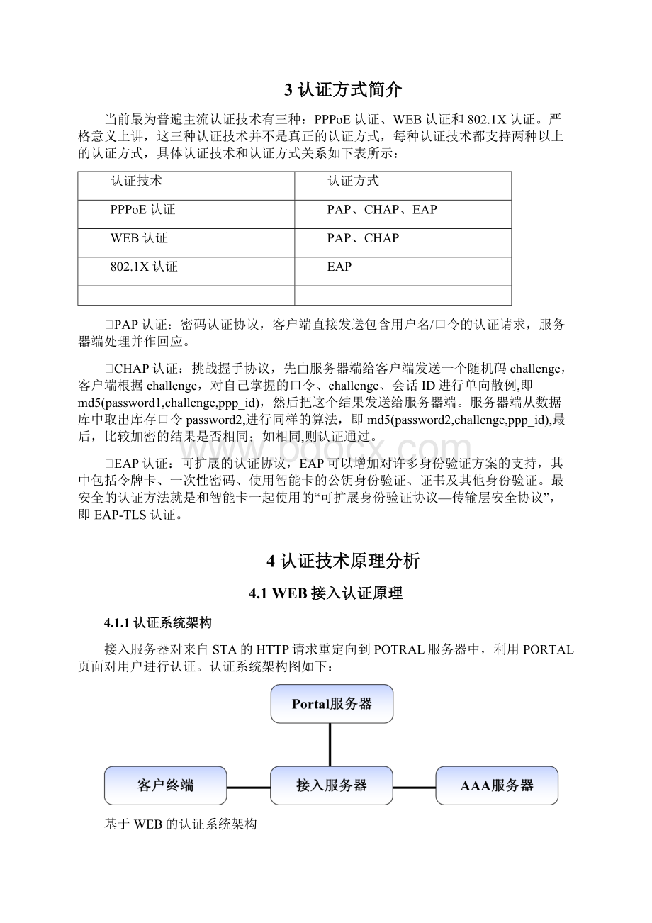 常用准入认证技术原理分析.docx_第2页