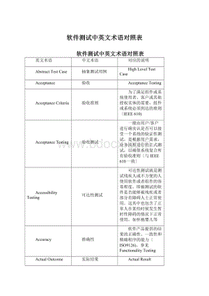 软件测试中英文术语对照表Word文件下载.docx