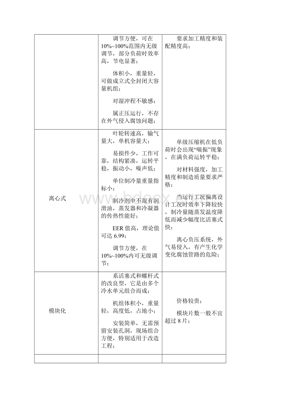 磁悬浮离心式冷水机组市场调研报告.docx_第3页