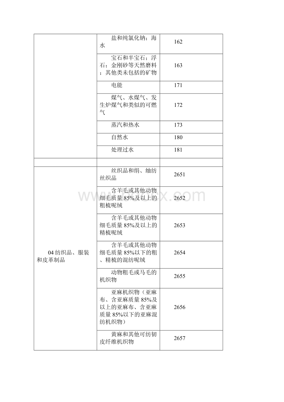 认证领域Word格式.docx_第2页