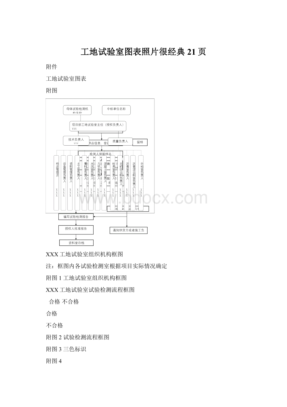 工地试验室图表照片很经典21页Word格式.docx_第1页