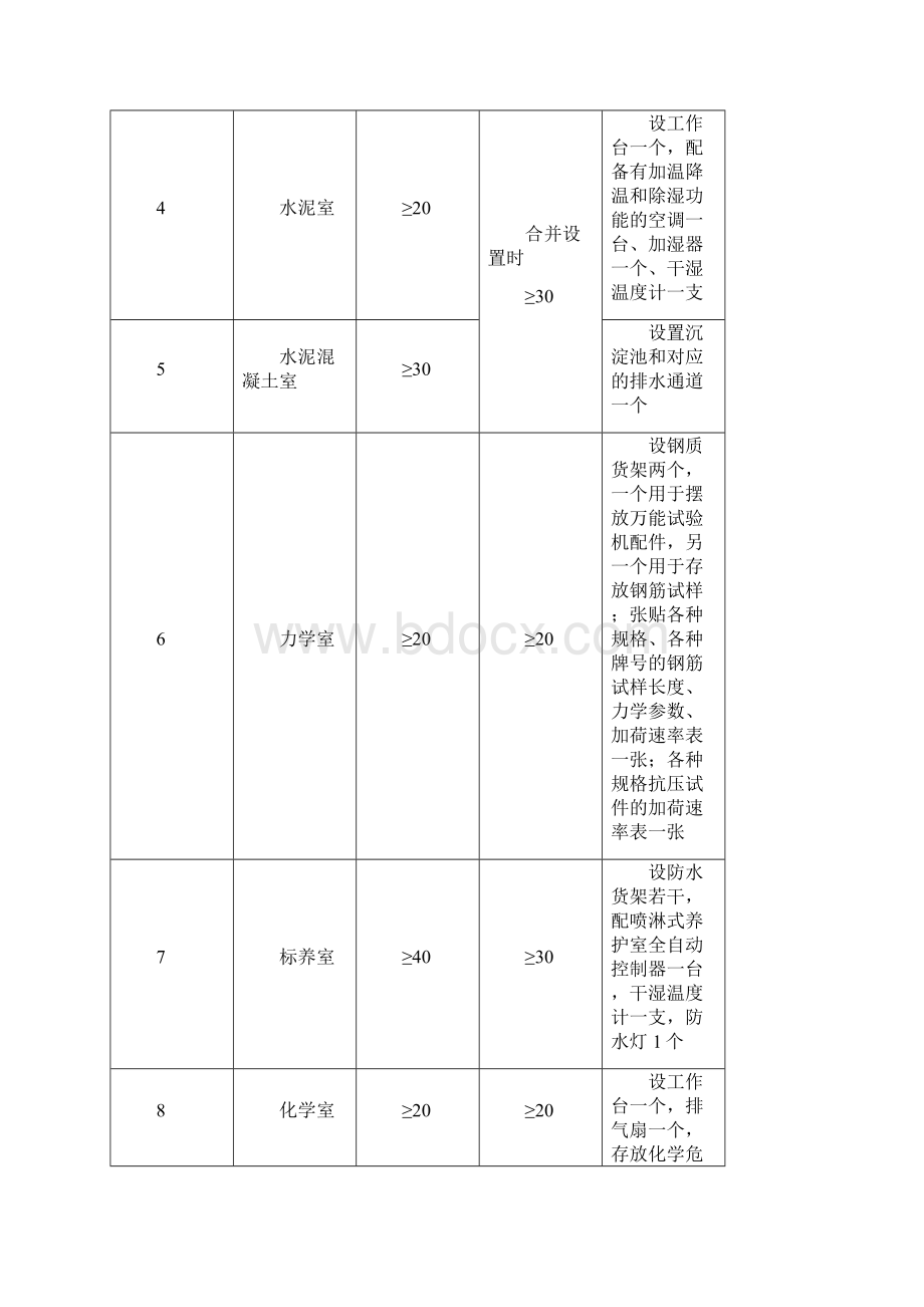 工地试验室图表照片很经典21页Word格式.docx_第3页