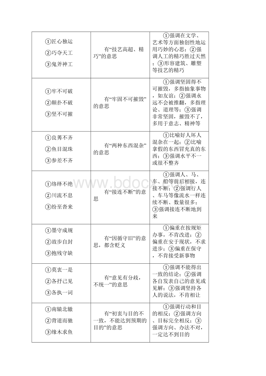 成语辨析.docx_第3页