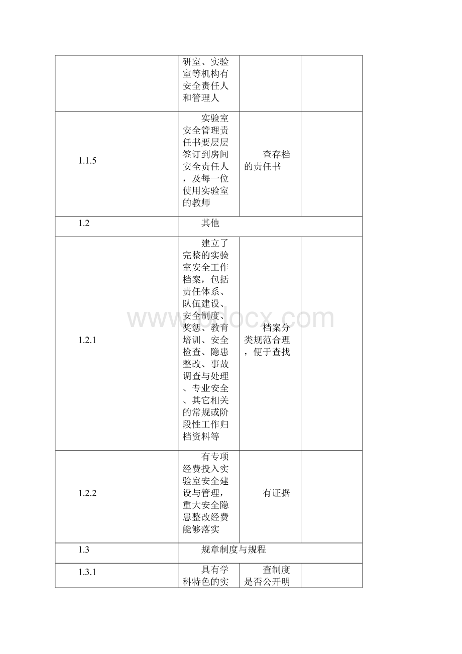 附表中山大学度实验室现场安全检查项目表试行文档格式.docx_第2页