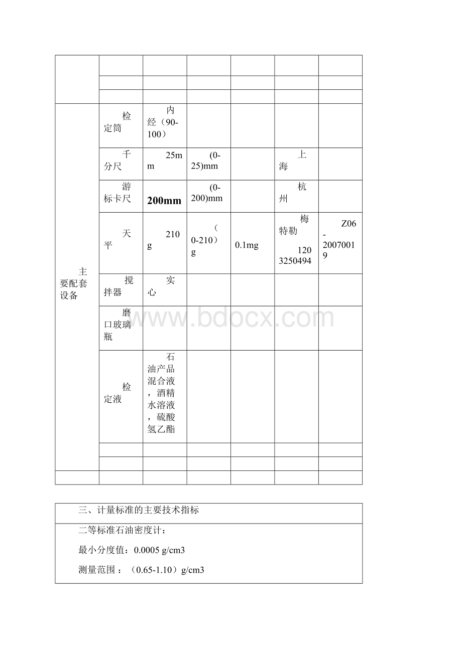 密度计计量标准技术报告.docx_第3页