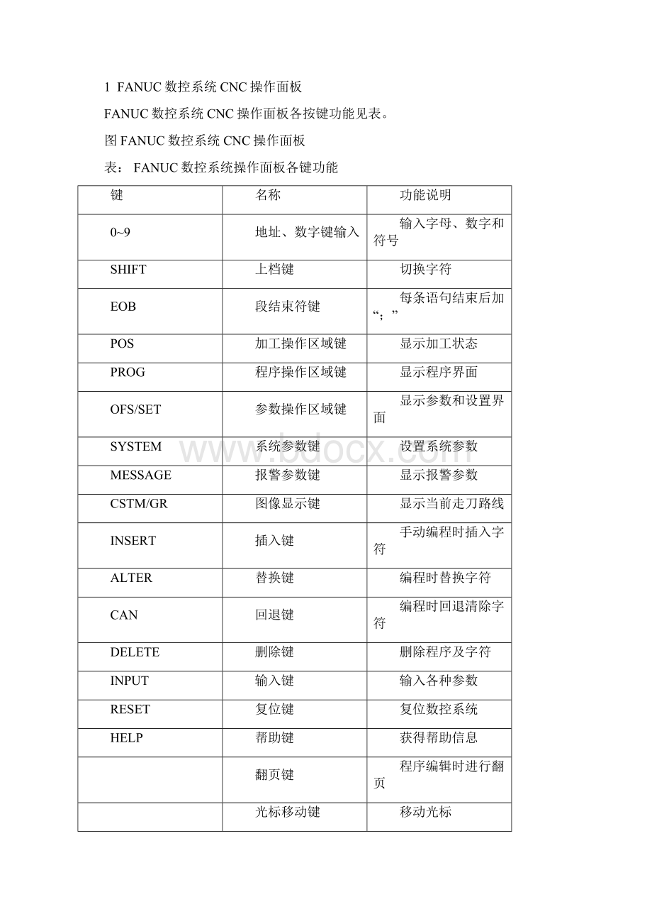 《数控加工中心操作与加工》.docx_第2页