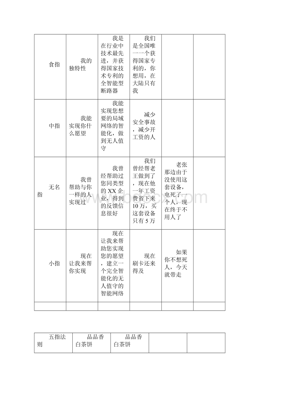 五指法则Word文档下载推荐.docx_第3页