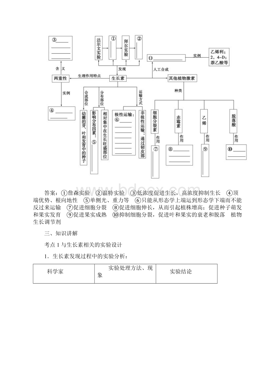 高三生物总复习 植物的激素调节名师精选教案.docx_第2页