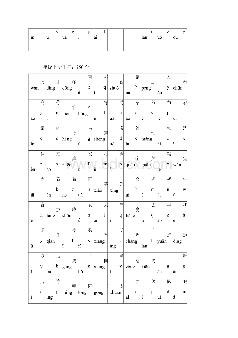 小学语文一到三年级生字带拼音讲解Word下载.docx_第2页